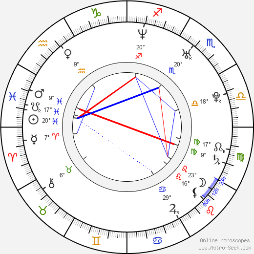 Jana Fabiánová birth chart, biography, wikipedia 2023, 2024