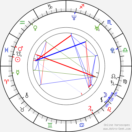 Jana Fabiánová birth chart, Jana Fabiánová astro natal horoscope, astrology