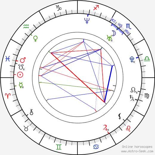 Jareb Dauplaise birth chart, Jareb Dauplaise astro natal horoscope, astrology