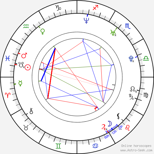 Jasen Salvatore birth chart, Jasen Salvatore astro natal horoscope, astrology