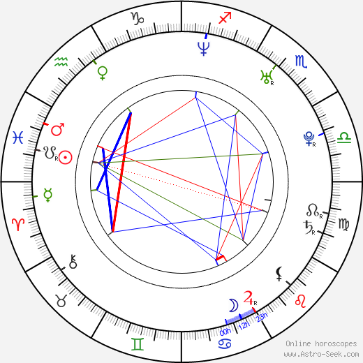 Jessica Jaymes birth chart, Jessica Jaymes astro natal horoscope, astrology