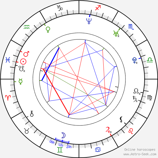 Johnny Larocque birth chart, Johnny Larocque astro natal horoscope, astrology