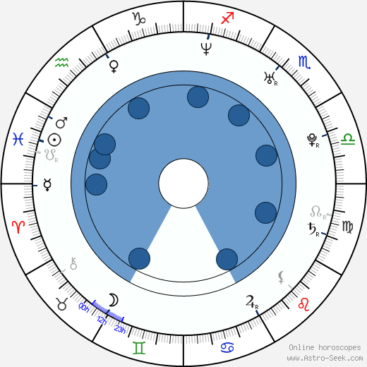 Jon Fratelli wikipedia, horoscope, astrology, instagram