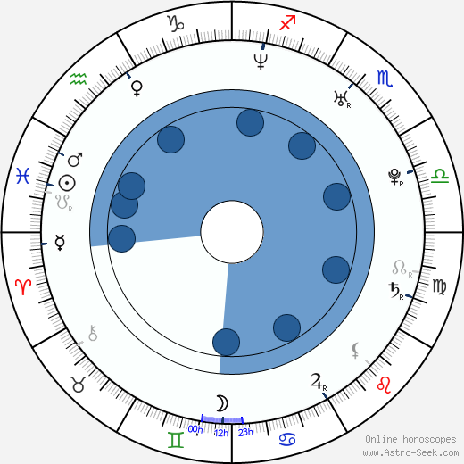 Jonathan S. Kui wikipedia, biography, birth chart, instagram Jonathan S. Kui wikipedia, horoscope, astrology, instagram