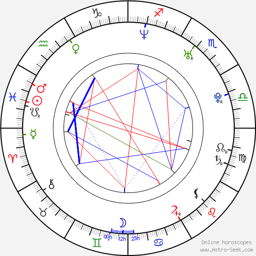 Jonathan S. Kui birth chart, Jonathan S. Kui astro natal horoscope, astrology