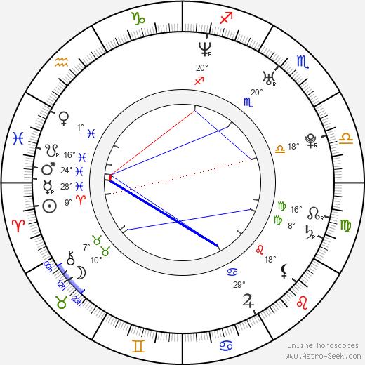 Jose Pablo Cantillo birth chart, biography, wikipedia 2024, 2025