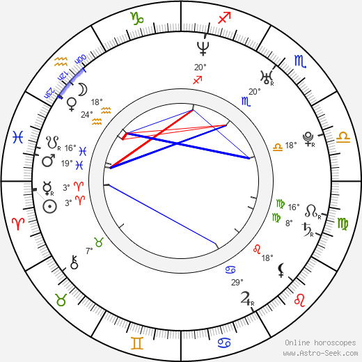 Jud Tylor birth chart, biography, wikipedia 2024, 2025