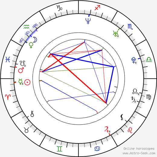 Jud Tylor birth chart, Jud Tylor astro natal horoscope, astrology