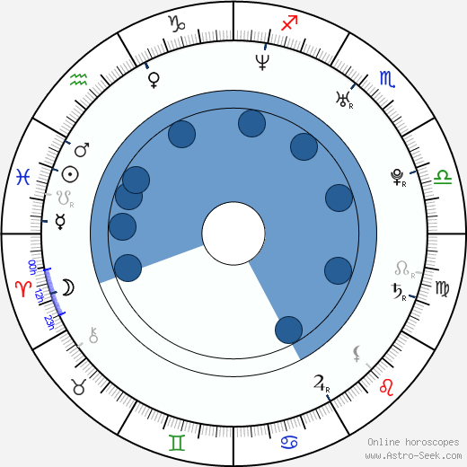 Kalled Mustonen wikipedia, biography, birth chart, instagram Kalled Mustonen wikipedia, horoscope, astrology, instagram
