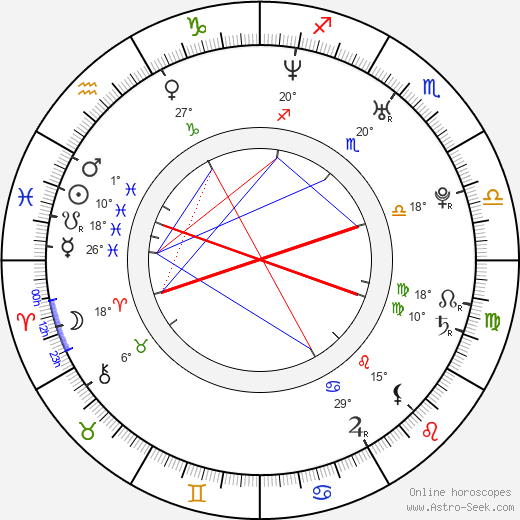 Kalled Mustonen birth chart, biography, wikipedia 2023, 2024