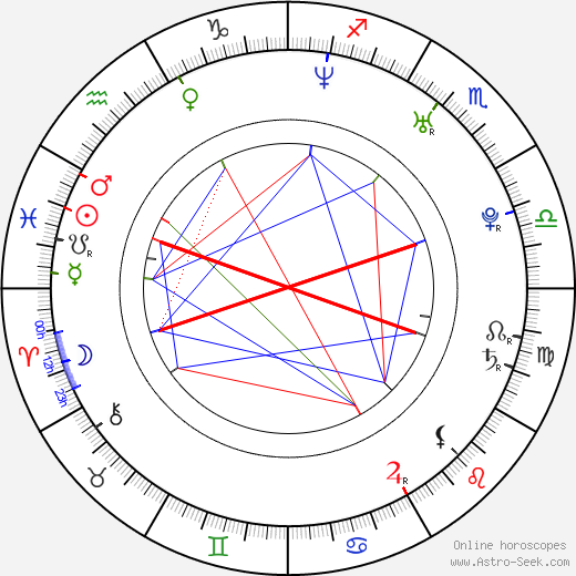 Kalled Mustonen birth chart, Kalled Mustonen astro natal horoscope, astrology