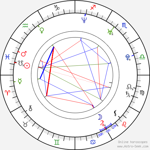 Karen V. James birth chart, Karen V. James astro natal horoscope, astrology