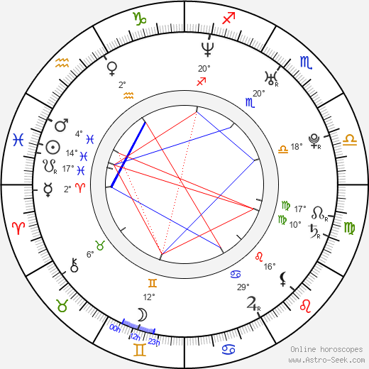 Karla Monroig birth chart, biography, wikipedia 2024, 2025