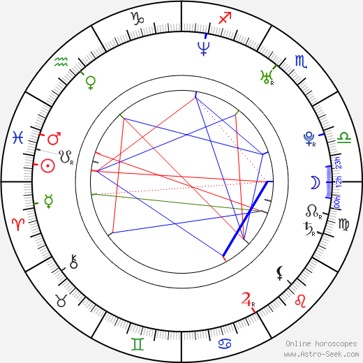 Kizzy McHugh birth chart, Kizzy McHugh astro natal horoscope, astrology