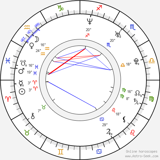 Lake Bell birth chart, biography, wikipedia 2024, 2025