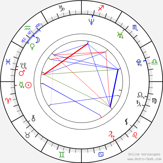 Lake Bell birth chart, Lake Bell astro natal horoscope, astrology