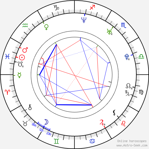Leandro Vieira birth chart, Leandro Vieira astro natal horoscope, astrology