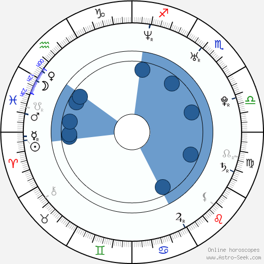 Lee Pace wikipedia, biography, birth chart, instagram Lee Pace wikipedia, horoscope, astrology, instagram