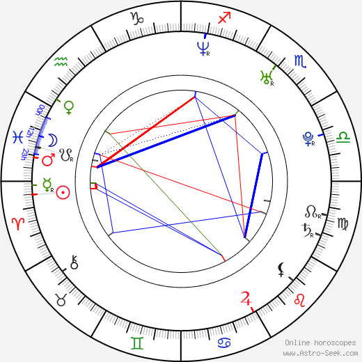 Manuel Rubey birth chart, Manuel Rubey astro natal horoscope, astrology