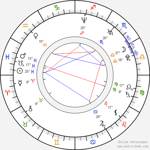 Marcela Mar birth chart, biography, wikipedia 2023, 2024