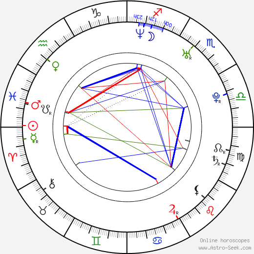 Marek Pinc birth chart, Marek Pinc astro natal horoscope, astrology