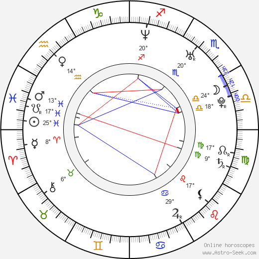 Marek Veróbal birth chart, biography, wikipedia 2024, 2025