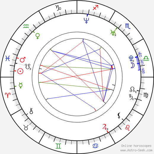 Mariko Pajamäki birth chart, Mariko Pajamäki astro natal horoscope, astrology