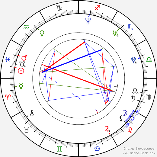 Martin Kabát birth chart, Martin Kabát astro natal horoscope, astrology