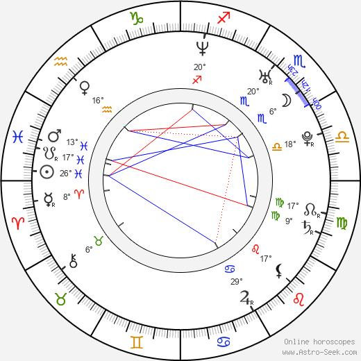 Michal Hudček birth chart, biography, wikipedia 2024, 2025