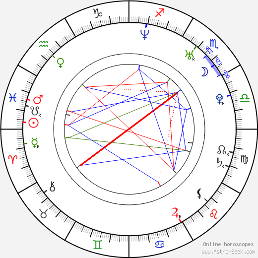 Michal Hudček birth chart, Michal Hudček astro natal horoscope, astrology