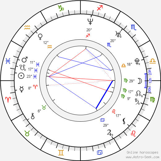 Michele Riondino birth chart, biography, wikipedia 2024, 2025