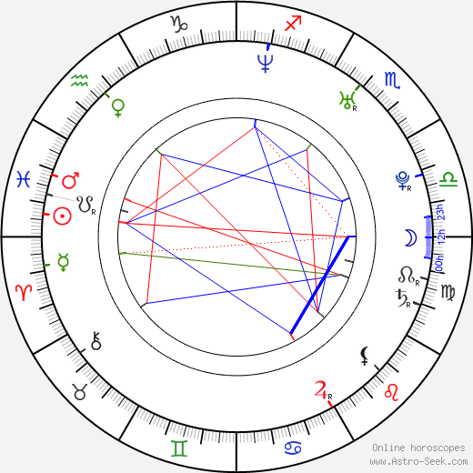 Michele Riondino birth chart, Michele Riondino astro natal horoscope, astrology