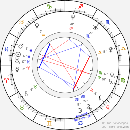 Mikhail Dementyev birth chart, biography, wikipedia 2023, 2024