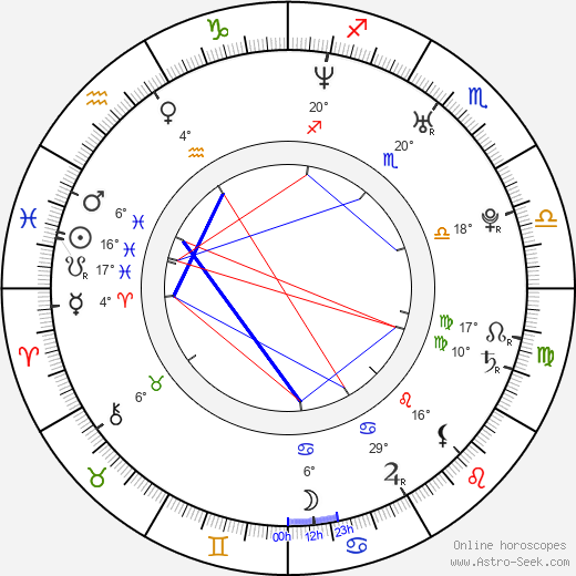 Mira Gáberová birth chart, biography, wikipedia 2024, 2025
