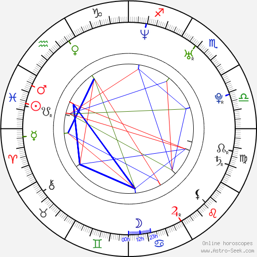 Mira Gáberová birth chart, Mira Gáberová astro natal horoscope, astrology