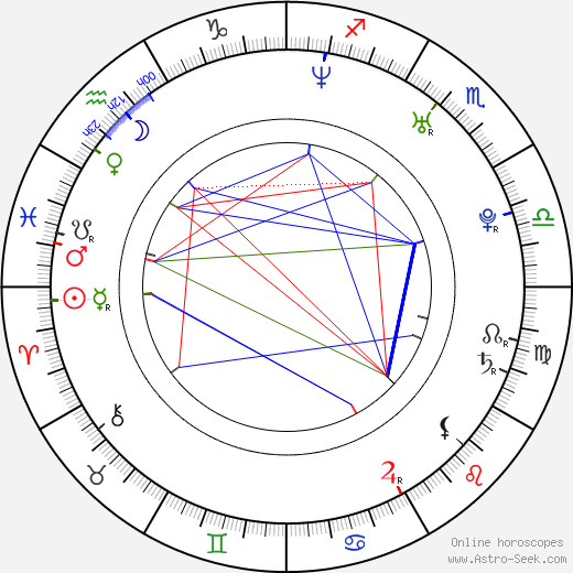 Modest Ruciński birth chart, Modest Ruciński astro natal horoscope, astrology