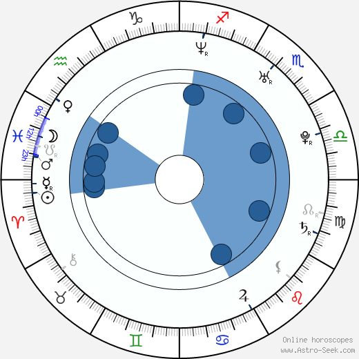Mothusi Magano wikipedia, horoscope, astrology, instagram