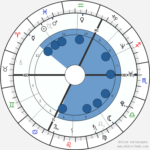 Nicolas Anelka Oroscopo, astrologia, Segno, zodiac, Data di nascita, instagram