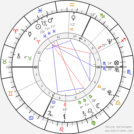 Nicolas Anelka birth chart, biography, wikipedia 2023, 2024