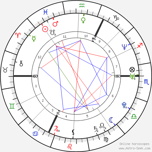 Nicolas Anelka birth chart, Nicolas Anelka astro natal horoscope, astrology