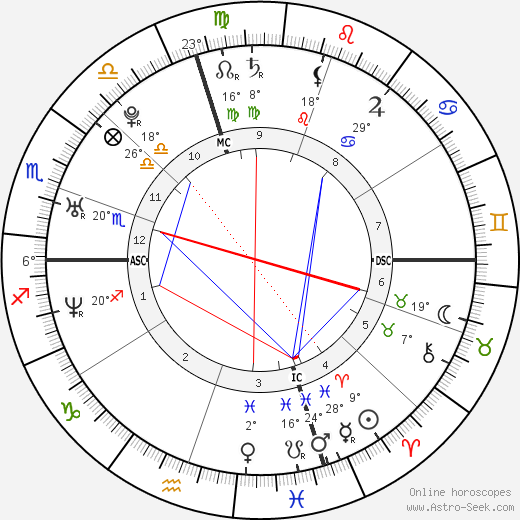 Norah Jones birth chart, biography, wikipedia 2024, 2025