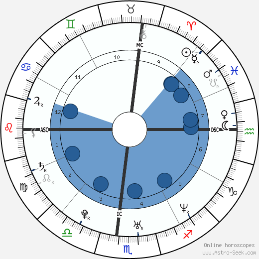 Norris Hopper wikipedia, biography, birth chart, instagram Norris Hopper wikipedia, horoscope, astrology, instagram