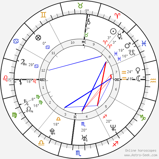 Norris Hopper birth chart, biography, wikipedia 2024, 2025