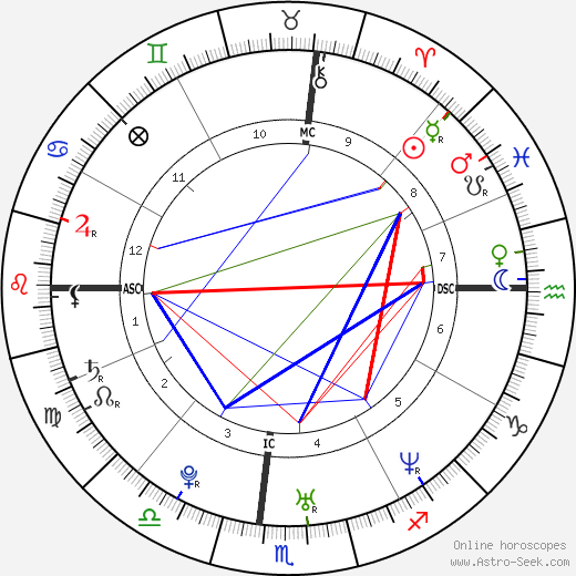 Norris Hopper birth chart, Norris Hopper astro natal horoscope, astrology