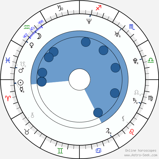 Ondřej Veselý horoscope, astrology, sign, zodiac, date of birth, instagram