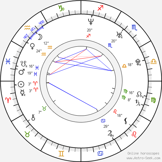 Ondřej Veselý birth chart, biography, wikipedia 2024, 2025