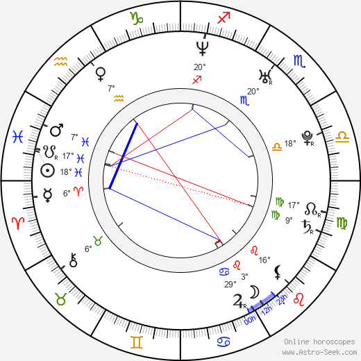 Oscar Isaac birth chart, biography, wikipedia 2022, 2023