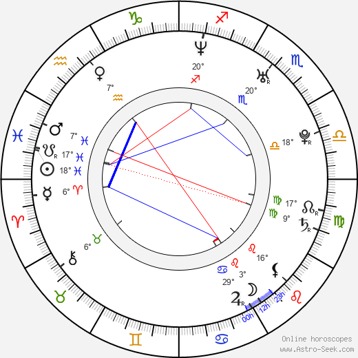 Oscar Isaac birth chart, biography, wikipedia 2024, 2025