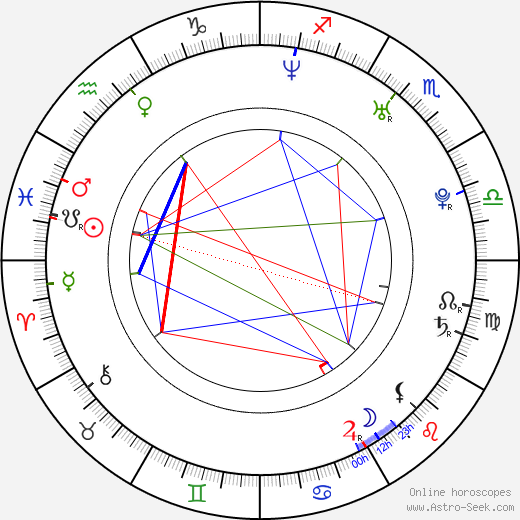 Oscar Isaac birth chart, Oscar Isaac astro natal horoscope, astrology