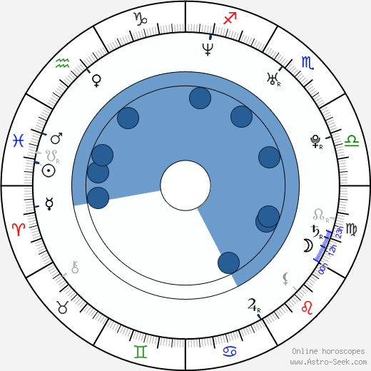 Pete Doherty wikipedia, horoscope, astrology, instagram